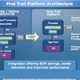 Illustration for article titled Intel's Next-Gen Atom Puts CPU and GPU on One Fun-Lovin' Chip
